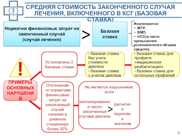 СРЕДНЯЯ СТОИМОСТЬ ЗАКОНЧЕННОГО СЛУЧАЯ ЛЕЧЕНИЯ, ВКЛЮЧЕННОГО В КСГ (БАЗОВАЯ СТАВКА)