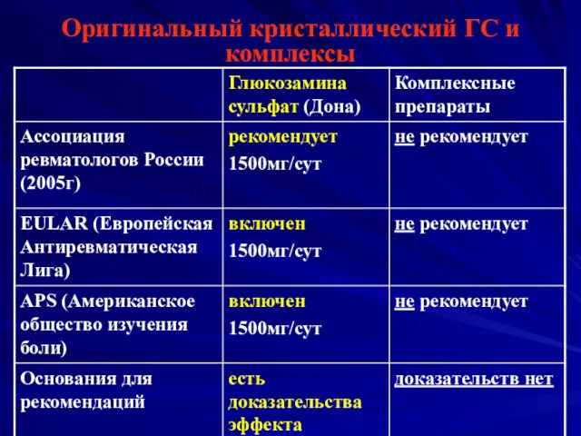 Оригинальный кристаллический ГС и комплексы