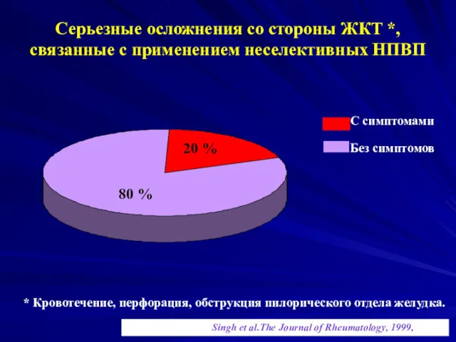 Серьезные осложнения со стороны ЖКТ *, связанные с применением неселективных