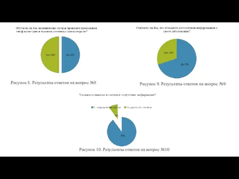 Рисунок 8. Результаты ответов на вопрос №8 Рисунок 9. Результаты