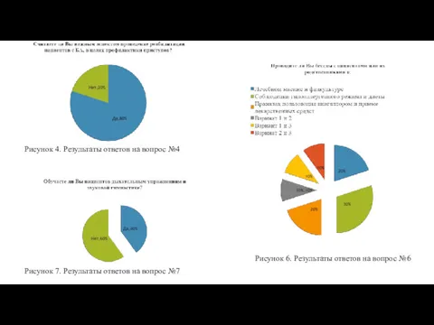 Рисунок 4. Результаты ответов на вопрос №4 Рисунок 6. Результаты