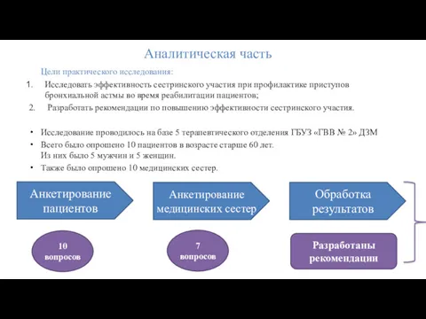 Аналитическая часть Цели практического исследования: Исследовать эффективность сестринского участия при профилактике приступов бронхиальной