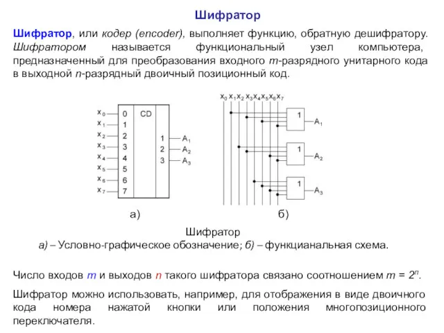 Шифратор Шифратор а) – Условно-графическое обозначение; б) – функцианальная схема.