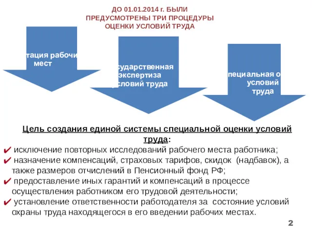 аттестация рабочих мест специальная оценка условий труда ДО 01.01.2014 г.