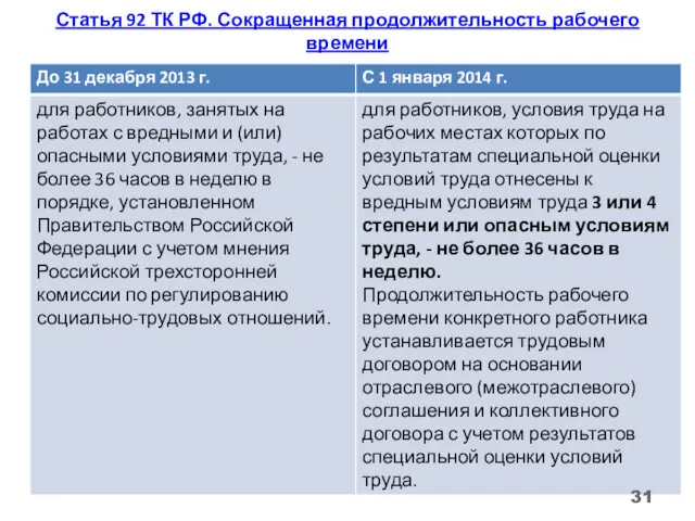 Статья 92 ТК РФ. Сокращенная продолжительность рабочего времени