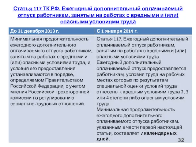 Статья 117 ТК РФ. Ежегодный дополнительный оплачиваемый отпуск работникам, занятым