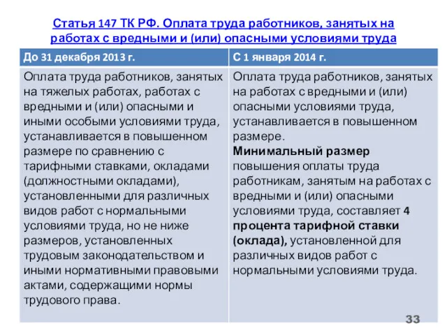 Статья 147 ТК РФ. Оплата труда работников, занятых на работах