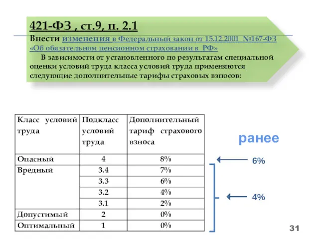 31 421-ФЗ , ст.9, п. 2.1 Внести изменения в Федеральный