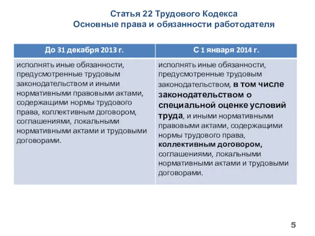 Статья 22 Трудового Кодекса Основные права и обязанности работодателя