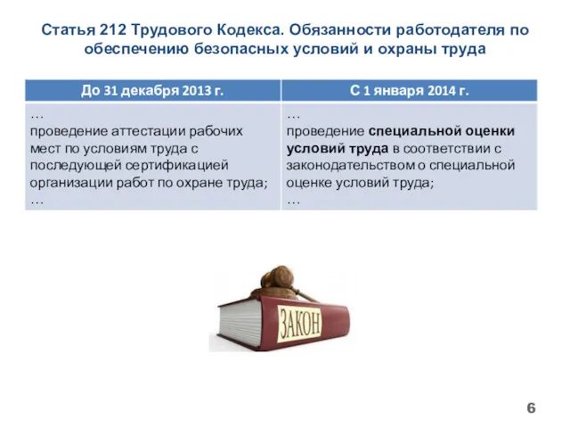 Статья 212 Трудового Кодекса. Обязанности работодателя по обеспечению безопасных условий и охраны труда