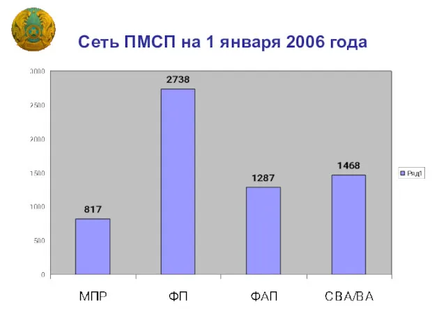 Сеть ПМСП на 1 января 2006 года
