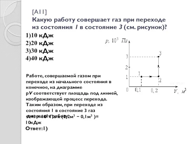 [A11] Какую работу совершает газ при переходе из состояния 1