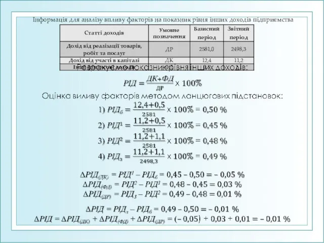 Інформація для аналізу впливу факторів на показник рівня інших доходів підприємства