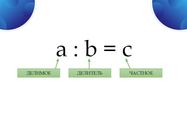 a : b = c ДЕЛИМОЕ ДЕЛИТЕЛЬ ЧАСТНОЕ