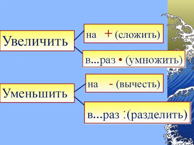 Увеличить на + (сложить) на - (вычесть) Уменьшить