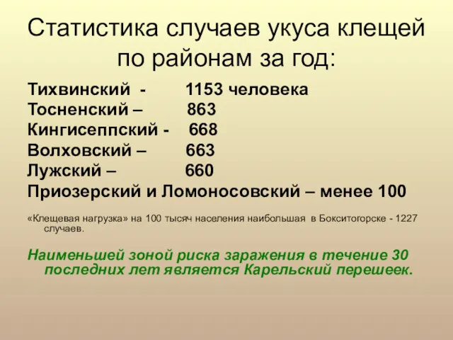 Статистика случаев укуса клещей по районам за год: Тихвинский -