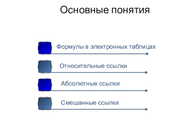 Формулы в электронных таблицах Относительные ссылки Абсолютные ссылки Смешанные ссылки Основные понятия