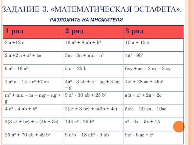 ЗАДАНИЕ 3. «МАТЕМАТИЧЕСКАЯ ЭСТАФЕТА». РАЗЛОЖИТЬ НА МНОЖИТЕЛИ