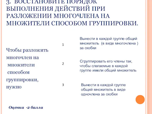 3. ВОССТАНОВИТЕ ПОРЯДОК ВЫПОЛНЕНИЯ ДЕЙСТВИЙ ПРИ РАЗЛОЖЕНИИ МНОГОЧЛЕНА НА МНОЖИТЕЛИ