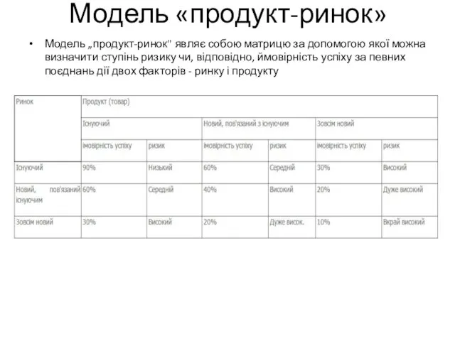 Модель «продукт-ринок» Модель „продукт-ринок" являє собою матрицю за допомогою якої