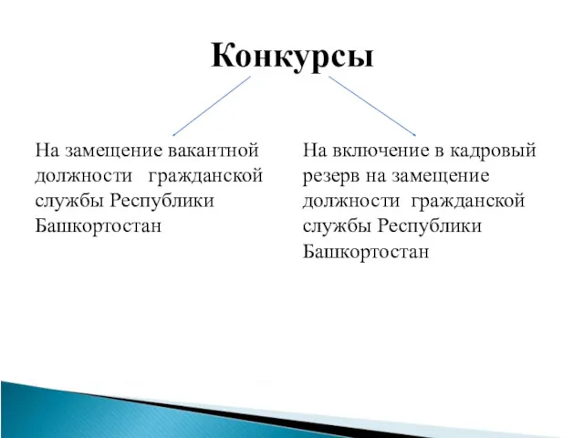 Конкурсы На замещение вакантной должности гражданской службы Республики Башкортостан На