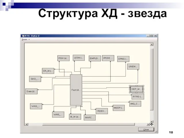 Структура ХД - звезда