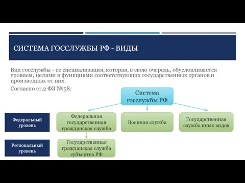 СИСТЕМА ГОССЛУЖБЫ РФ - ВИДЫ Вид госслужбы - ее специализация, которая, в свою