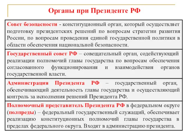 Органы при Президенте РФ Совет безопасности - конституционный орган, который