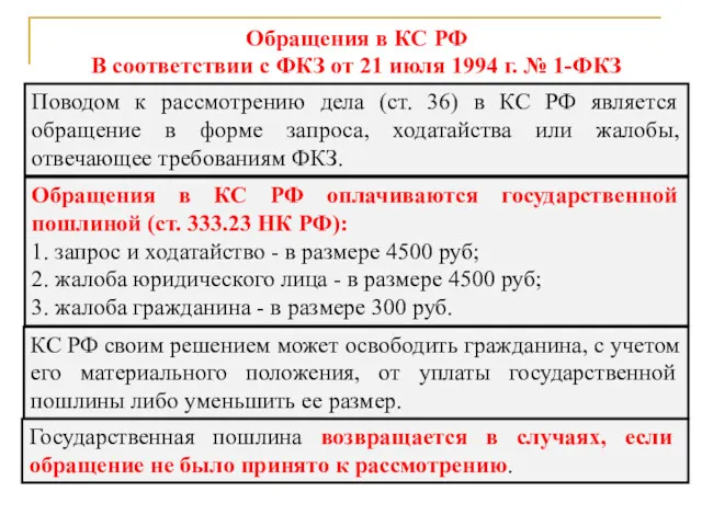Обращения в КС РФ В соответствии с ФКЗ от 21