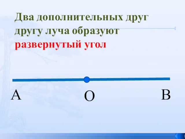 О А В Два дополнительных друг другу луча образуют развернутый угол