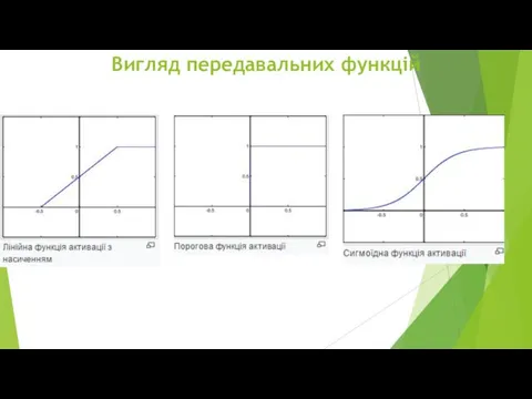 Вигляд передавальних функцій