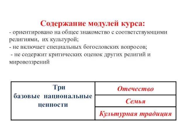 Содержание модулей курса: - ориентировано на общее знакомство с соответствующими