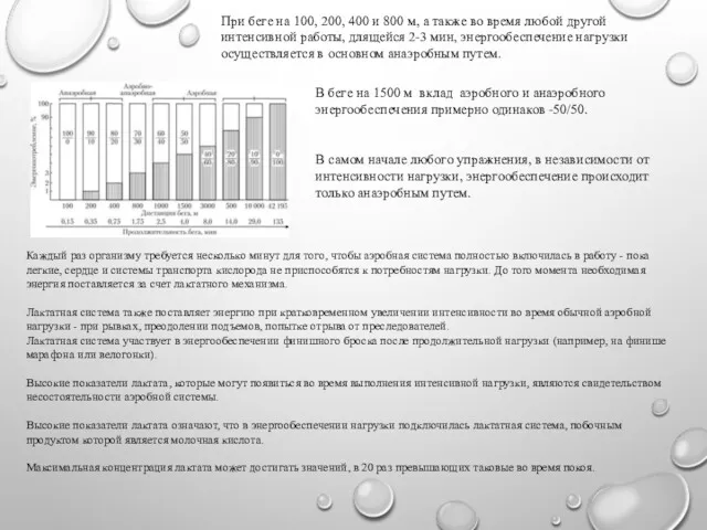 Каждый раз организму требуется несколько минут для того, чтобы аэробная