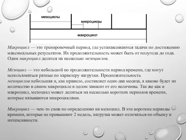 Макроцикл — это тренировочный период, где устанавливаются задачи по достижению