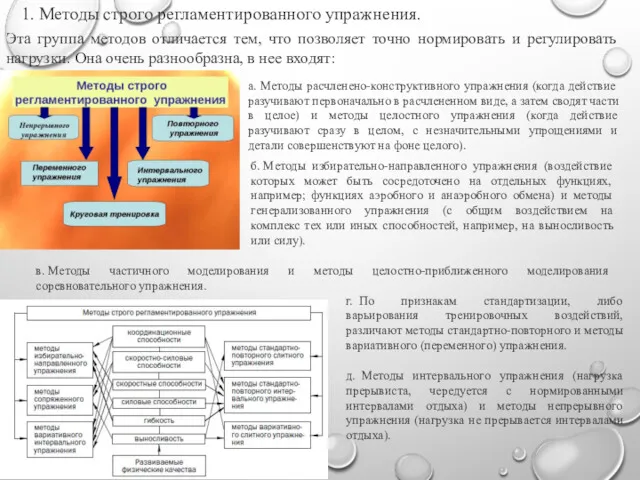 Эта группа методов отличается тем, что позволяет точно нормировать и