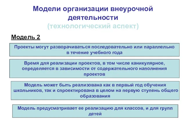 Модели организации внеурочной деятельности (технологический аспект) Модель 2 Проекты могут