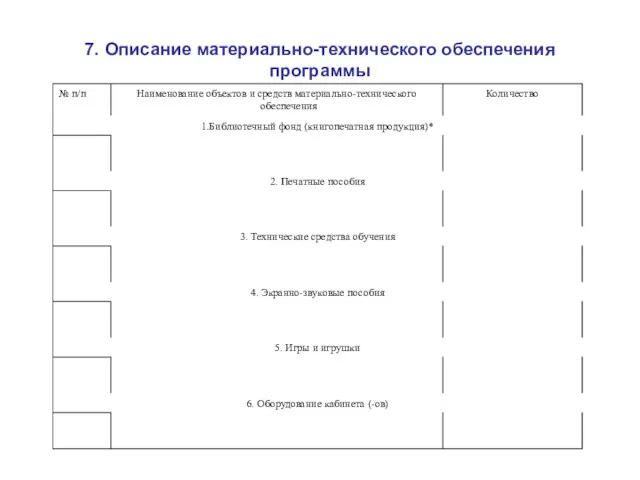 7. Описание материально-технического обеспечения программы