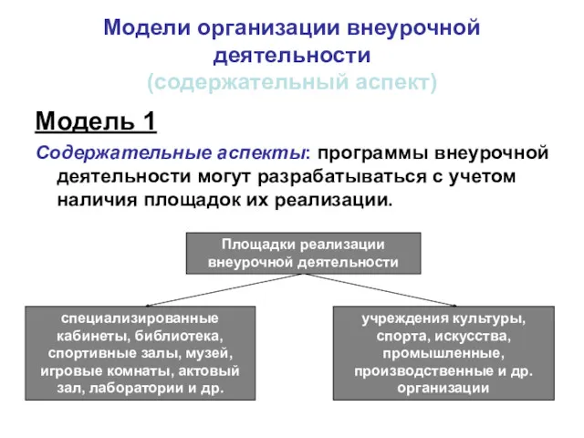 Модели организации внеурочной деятельности (содержательный аспект) Модель 1 Содержательные аспекты: