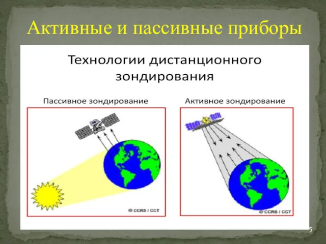 Активные и пассивные приборы