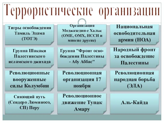 Террористические организации