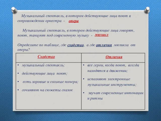 Музыкальный спектакль, в котором действующие лица поют в сопровождении оркестра