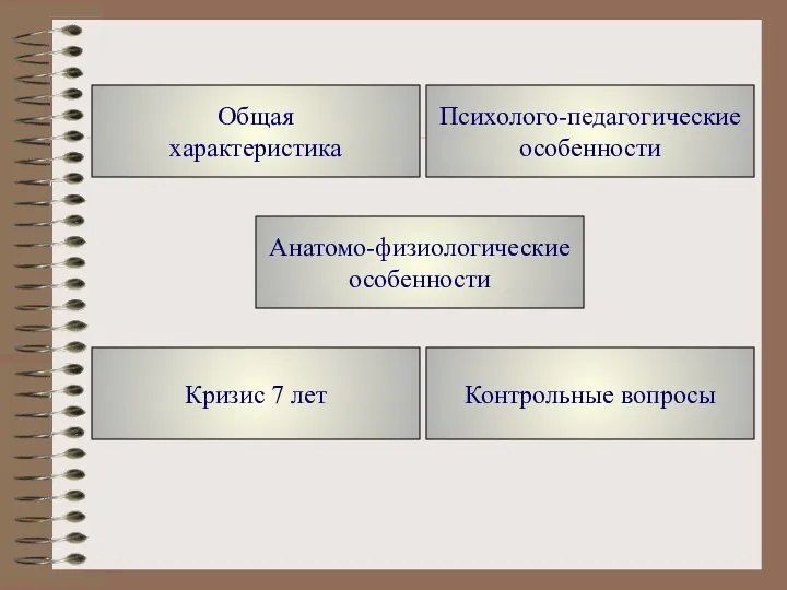 Психолого-педагогические особенности Контрольные вопросы Кризис 7 лет Анатомо-физиологические особенности Общая характеристика