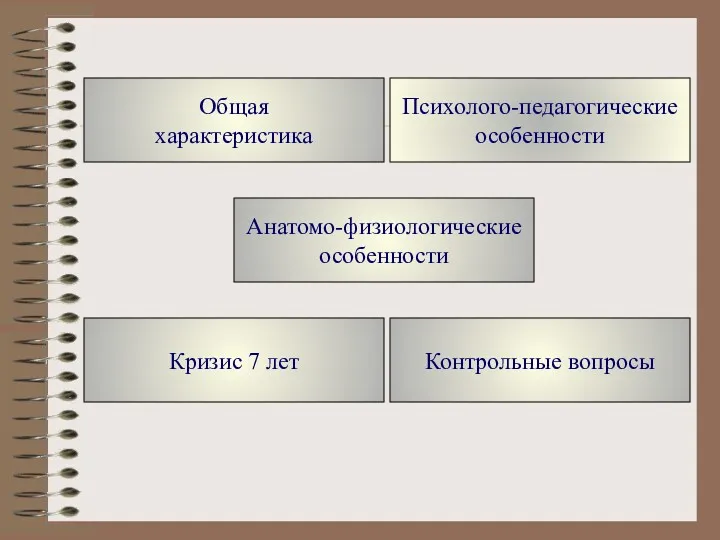 Психолого-педагогические особенности Контрольные вопросы Кризис 7 лет Анатомо-физиологические особенности Общая характеристика