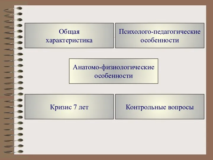 Психолого-педагогические особенности Контрольные вопросы Кризис 7 лет Анатомо-физиологические особенности Общая характеристика