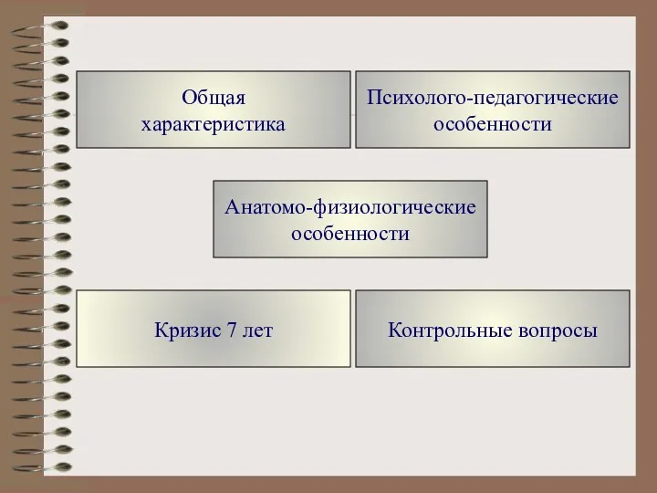 Психолого-педагогические особенности Контрольные вопросы Кризис 7 лет Анатомо-физиологические особенности Общая характеристика