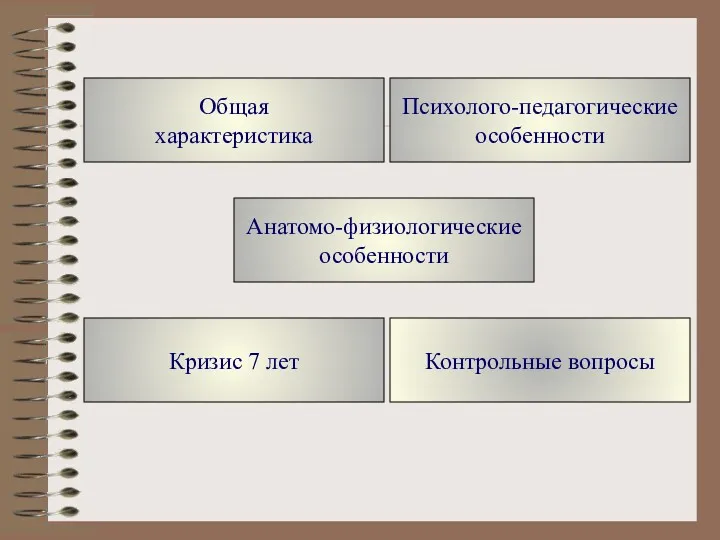 Психолого-педагогические особенности Контрольные вопросы Кризис 7 лет Анатомо-физиологические особенности Общая характеристика