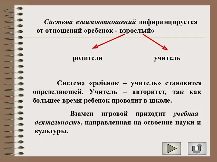 Система взаимоотношений дифиринцируется от отношений «ребенок - взрослый» родители учитель