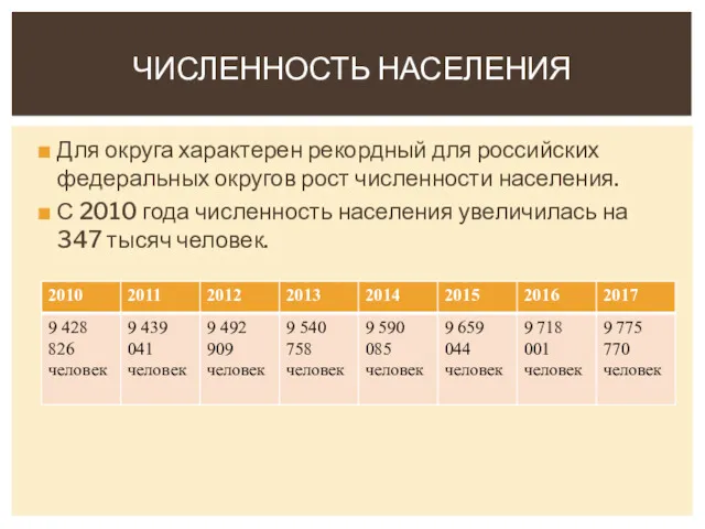 Для округа характерен рекордный для российских федеральных округов рост численности