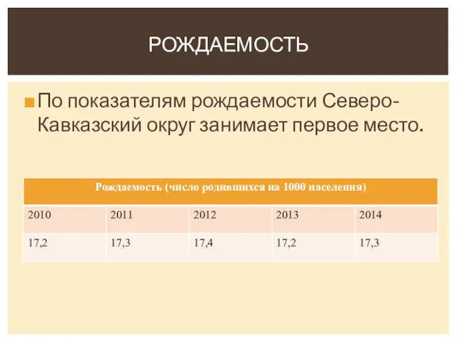 РОЖДАЕМОСТЬ По показателям рождаемости Северо-Кавказский округ занимает первое место.