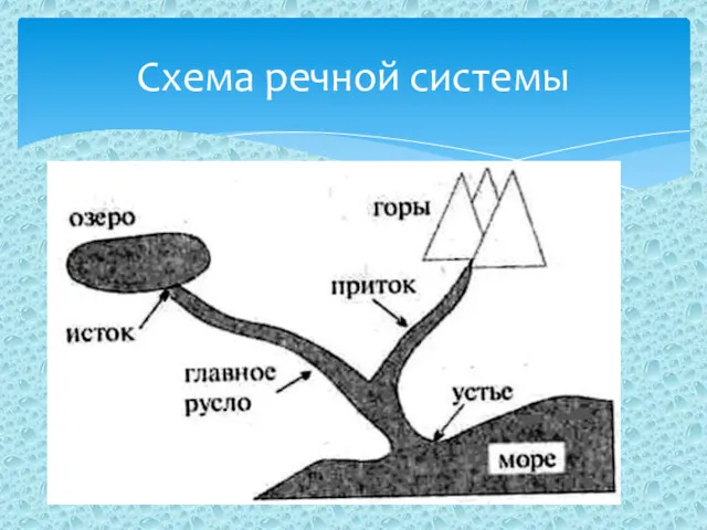 Схема речной системы